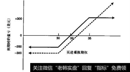 为什么绝大多数人认为牛市来了？牛市初期哪些板块先涨？