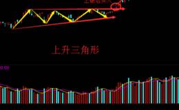 上升三角形和下降三角形分析