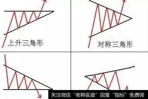 股票中上升三角形实战分析