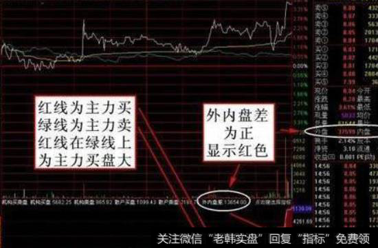 配资有什么优点？外盘配资合法么？内盘期货怎么开户？内盘放量指什么？