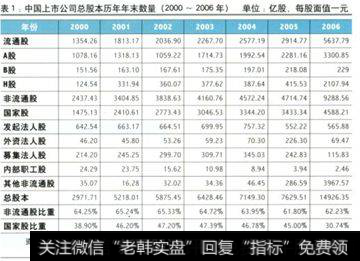 对长虹转配股事件进行分析