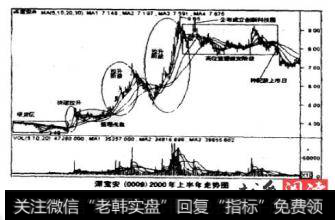 关于配股的规定有哪些？有哪些公司配股了？