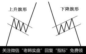 旗形、三角形整理形态分析