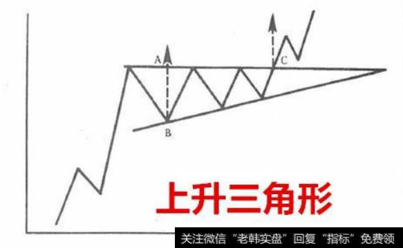 上升三角形