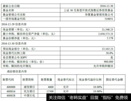 ETF申购赎回清单