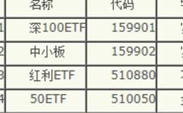 ETF基金投资有哪些优点?ETF的T＋0和做空套利需要注意什么?