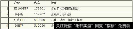 做T＋1的A股市场上间接地实现T＋0和“做空”套利