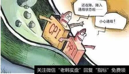 通货膨胀与cpi