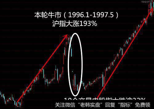 为什么说<a href='/lidaxiao/290031.html'>中国股市</a>即将开启历史性大牛市？中国股市哪几年是牛市？