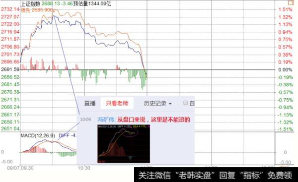 <a href='/fengkuangwei/'>冯矿伟</a>最新<a href='/caijunyi/290233.html'>股市</a>评论：科技股重挫市场