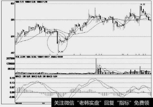 南国置业(002305)