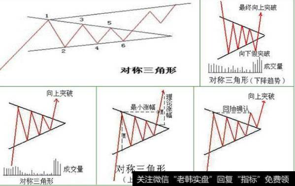 上升三角形