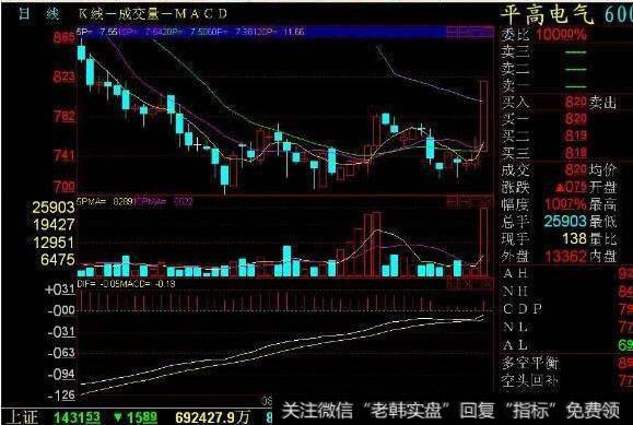 光头光脚阳线一般理论法则及判断形态效力和操作的要点