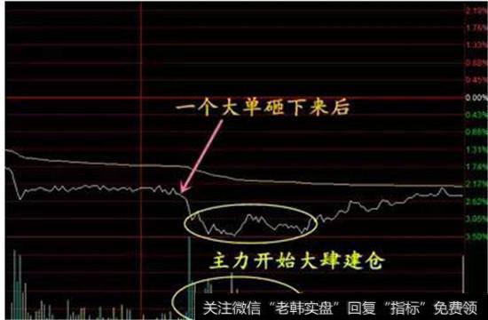7股价就开始走强企稳
