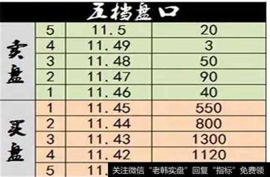 10第四种，真实的盘口委托单，一般出现在低位买档中。