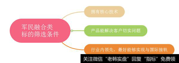 军民融合类标的筛选条件