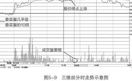 什么是上压单和下托单？揭秘庄家买二买三挂大买单托单的真实原因