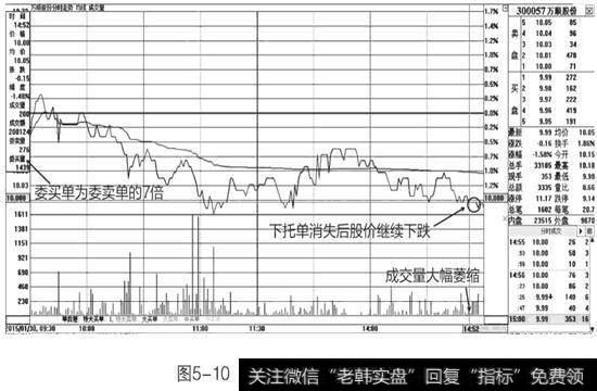 22万顺股份(股票代码：300057)