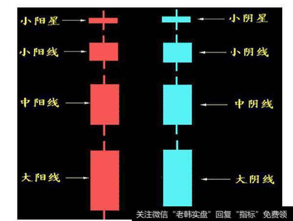 新手入门基础知识