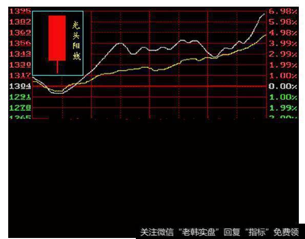 光头阳线