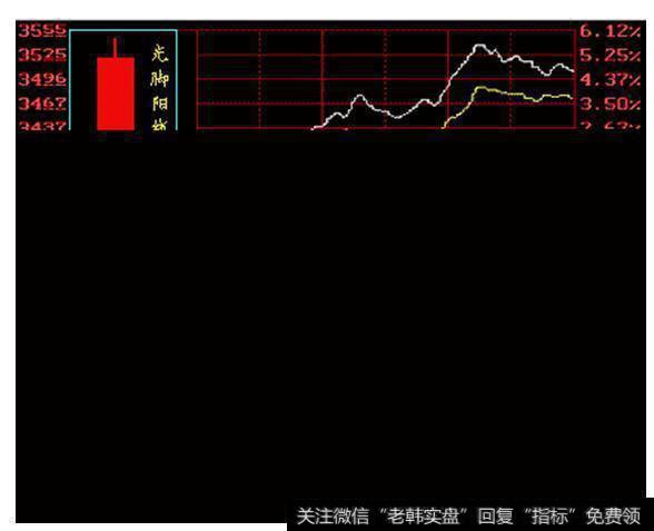 光脚阳线