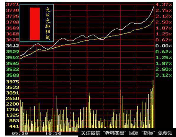 光头光脚阳线