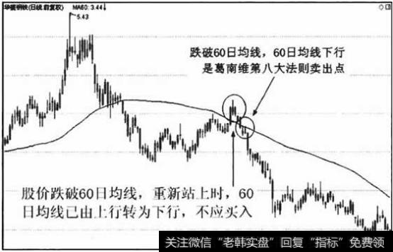 股价向上突破60日均线之时，60日均线下行，不是葛南维第三大法则买入点