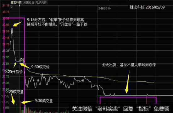 案例：胜宏科技（300476）：