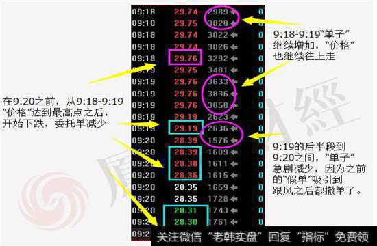 跟风后撤单