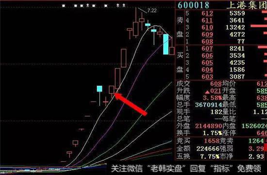 那如何在集合竞价填单