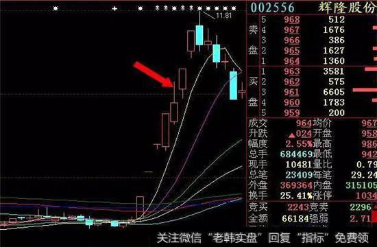 头日收实体大阴，次日大幅跳空高开5%以上