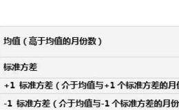 标准普尔500指数至今的市盈率变化如何？如何通过基金SPY分析标普500指数？