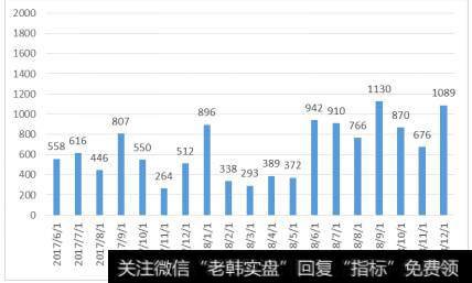 未来主流的减持方式是什么？投资者如何进行大宗交易？3