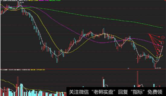 6日均线的买入技巧