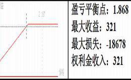 牛市价差策略风险和收益如何？怎么选择价差策略?