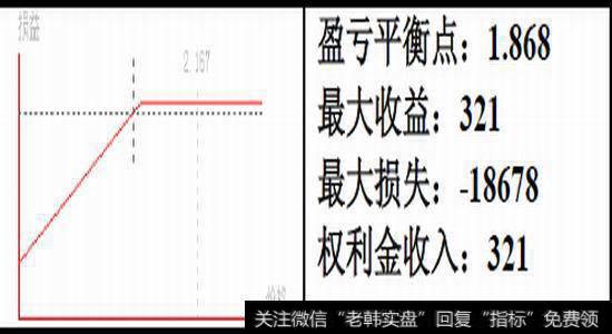 牛市价差策略风险和收益如何？怎么选择价差策略?