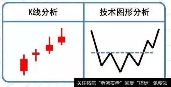 9张图带你全面了解头肩底9张图带你全面了解头肩底