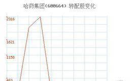 送股、配股、转增股是什么意思？