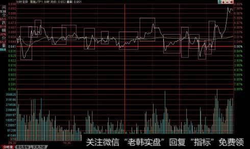 股票50ETF认股权证
