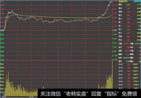 股票认沽权证分析