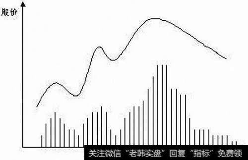 成交量的变化说明了什么?<a href='/kxianrumen/1624.html'>成交量对股价的影响</a>
