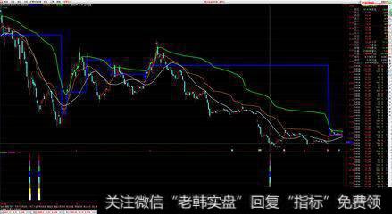 如何判断<a href='/gupiaorumen/280631.html'>股票主力</a>的增减仓情况