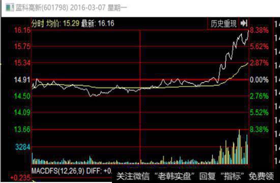 601798 蓝科高新