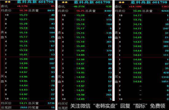 4上面三个时期，委买和委卖单的变化