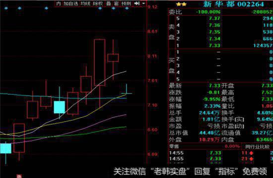 8出货第三式：鱼死网破，直接有多少砸多