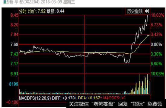 93月9号，尾盘急剧拉高，为次日跌停出货留空间：