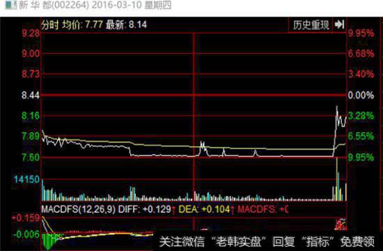 103月10号，盘中跌停继续出现巨副买单，反复拉高，跌停，拉高，跌停出货，尾盘拉升，再为次日跌停出货做准备：