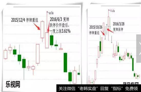 12创业板非常著名的乐视、暴风都有过这样的走势。