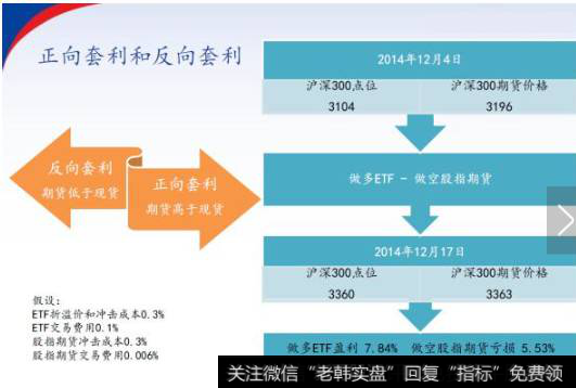 ETF与股指期货之间的套利