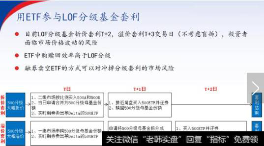 股指期货价格低于现货价格